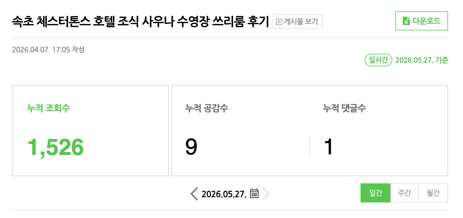 체스터톤스 호텔